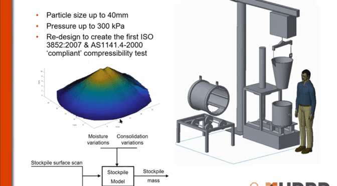 Rig for testing bulk density at large particle sizes used for stockpile mass estimation